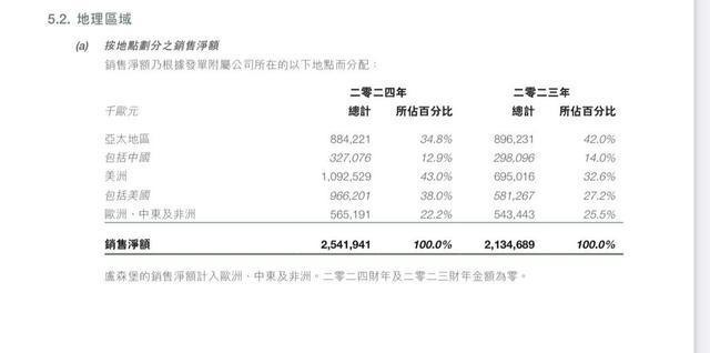 股 高端化妆品开始布局下沉市场寻增量OG网站“护手霜之王”欧舒丹告别港(图1)